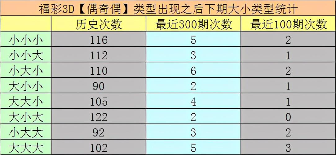 3D彩票，回顾历史上的今天——070期开奖号背后的故事