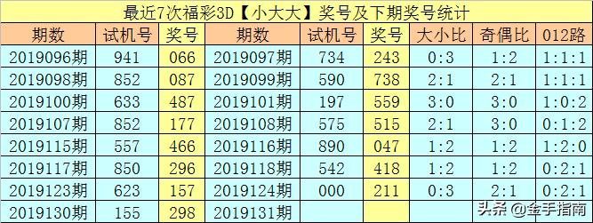 3D彩票，历史上的今天——开奖号047期的回顾与解析