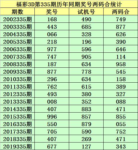 3D彩票，2023年1月1日开奖号回顾与历史意义