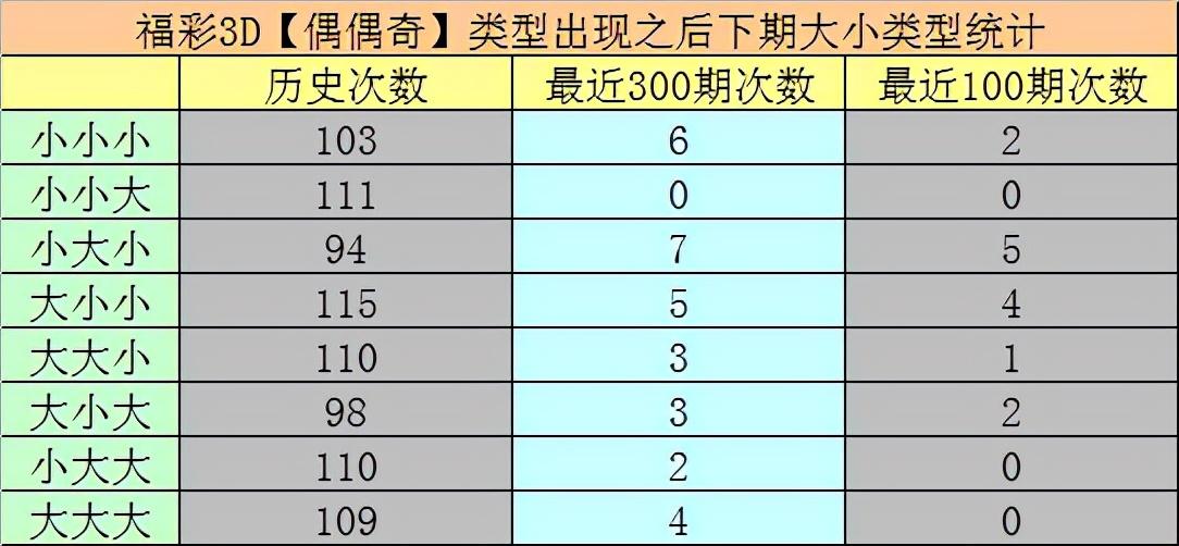 3D历史上的今天