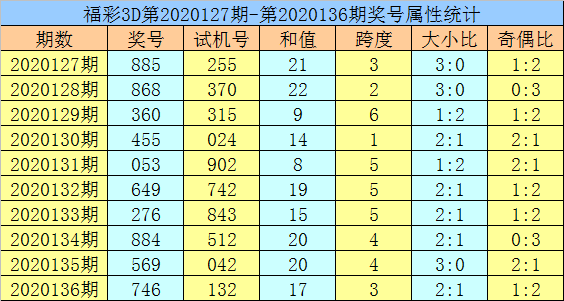 第991页