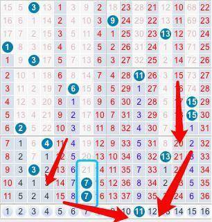 探索双色球开奖结果与走势的奥秘