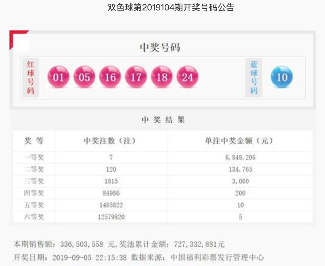 21104期双色球开奖结果揭晓，幸运数字照亮梦想之路