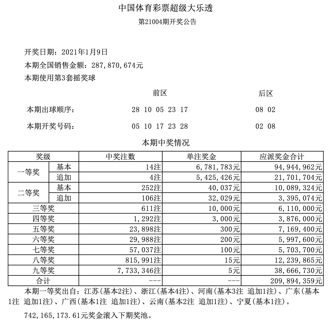 超级大乐透24004期开奖结果揭晓，梦想与现实的碰撞