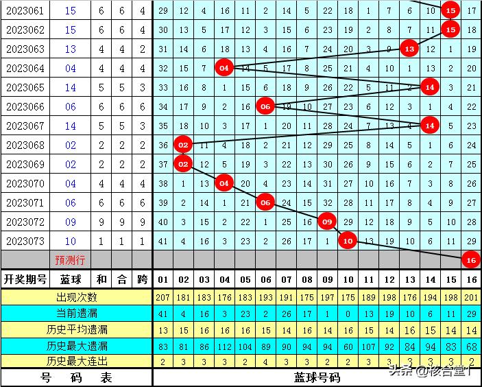 2023074期双色球开奖结果揭晓，幸运数字背后的故事与期待