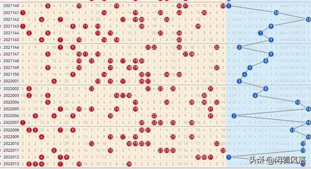 探索双色球，解析最新开奖结果与基本走势图