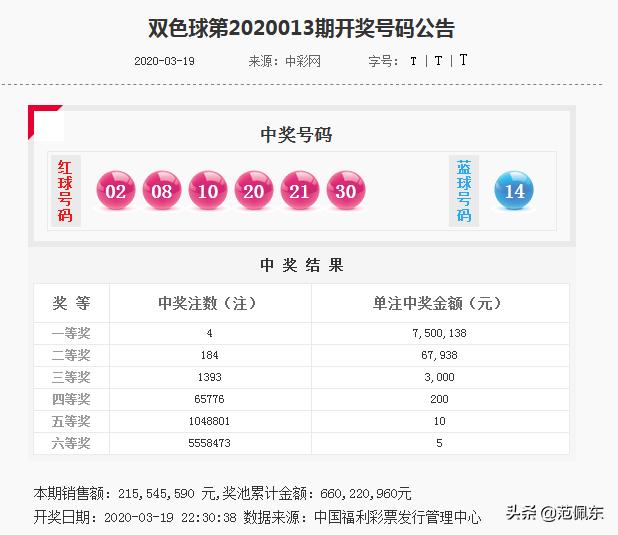 探索双色球第103期开奖号码的奥秘与影响