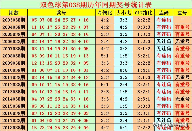 2月18日双色球开奖结果揭晓，幸运数字点亮希望之光