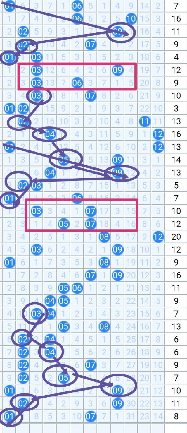 探索大乐透基本走势，从新浪网一图看数字彩票的奥秘