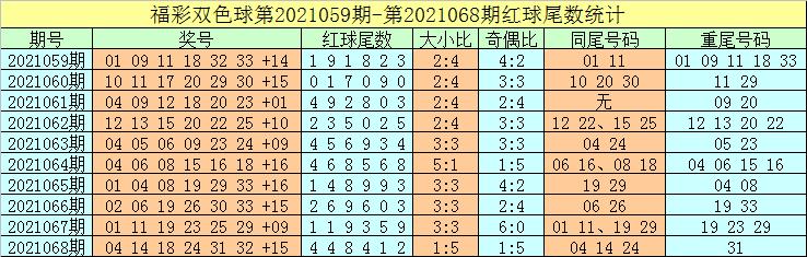 2021年6月3日双色球开奖结果，幸运的数字与梦想的碰撞