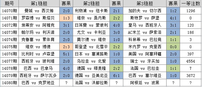 足球比分与足彩500，揭秘足球竞猜的魅力与策略