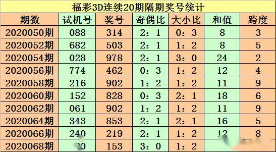 福彩3D杀跨度预测，揭秘数字游戏中的智慧与策略