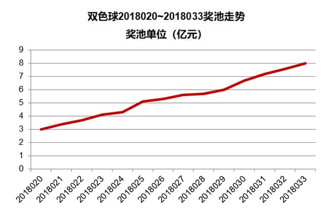 2 金牛期期的奥秘