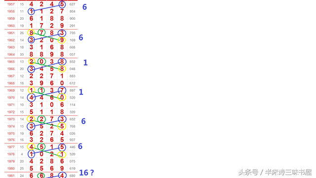 七星彩，揭秘最准确走势图背后的奥秘