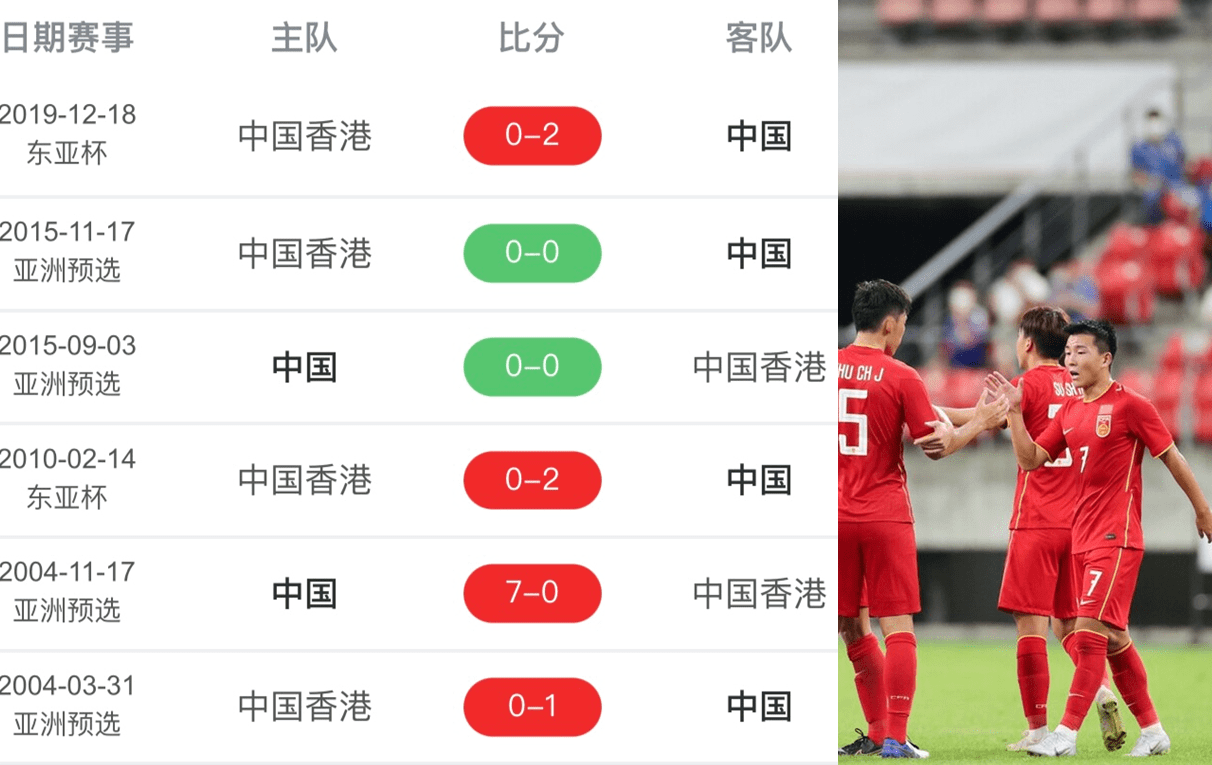 2020年香港历史开奖记录结果完整版