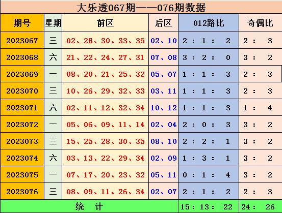 203年香港近15期彩票开奖结果回顾与分析2023香港近15期开奖结果记录表