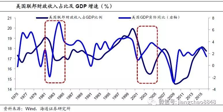 特朗普减税政策及其对美国经济与全球税收格局的影响特朗普减税政策