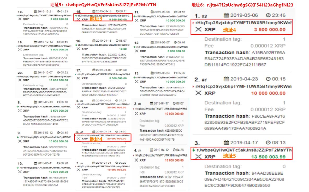 瑞波币（XRP）最新动态，技术创新与全球应用展望xrp瑞波币最新消息今日1.07美元是多少人民币