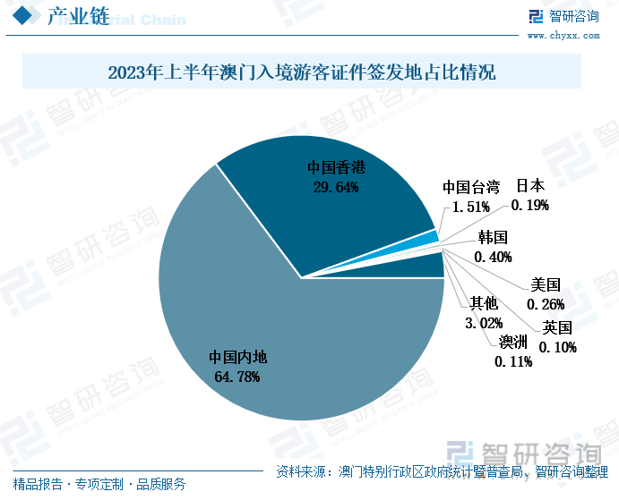 2035年新澳门未来彩市展望，天天开好财的全面解析新2025年澳门天天开好彩