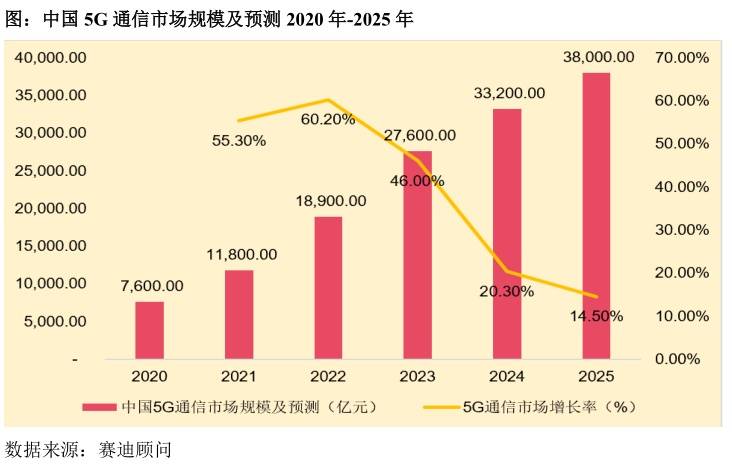 2035澳门智慧城市