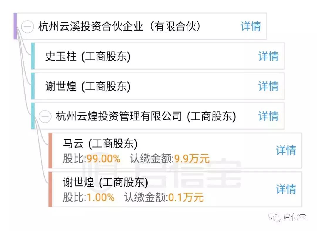 化学添加剂 第216页