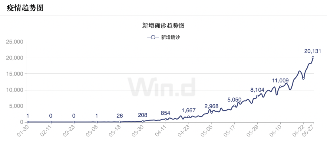 全球确诊超357万，疫情下的挑战与希望全球确诊超2376万