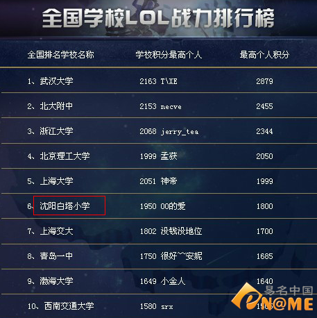 探索LOL小学生现象，游戏背后的成长与学习英雄联盟小学生id