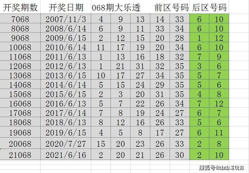 2036年澳门六开彩数据追踪与理性分析，透视数字背后的真相