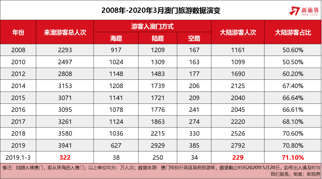 2036年未来趋势