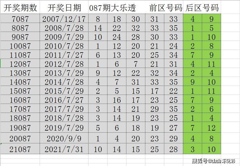 澳门最新开奖结果，揭秘背后的故事与影响澳门最新开奖结果记录历史查询