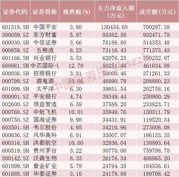 开奖励数字游戏