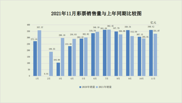 2共享生活