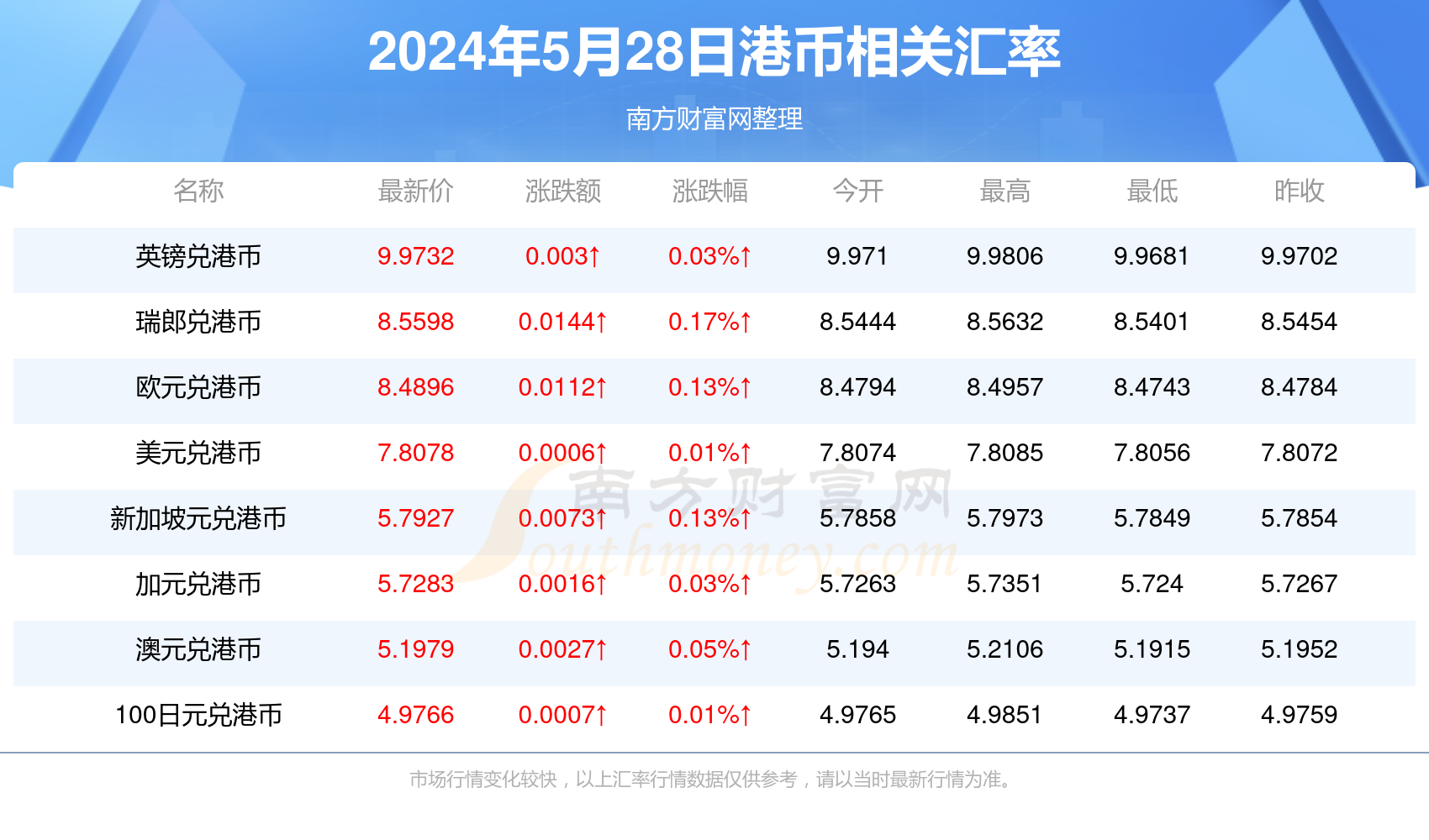 2043年香港今晚开奖结果查询，一场数字与梦想的交汇2024年香港今晚开奖结果查询表图片及价格