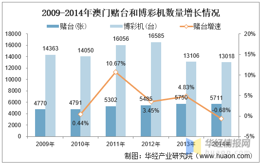 前世今生