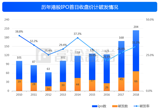 2018年香港开奖记录