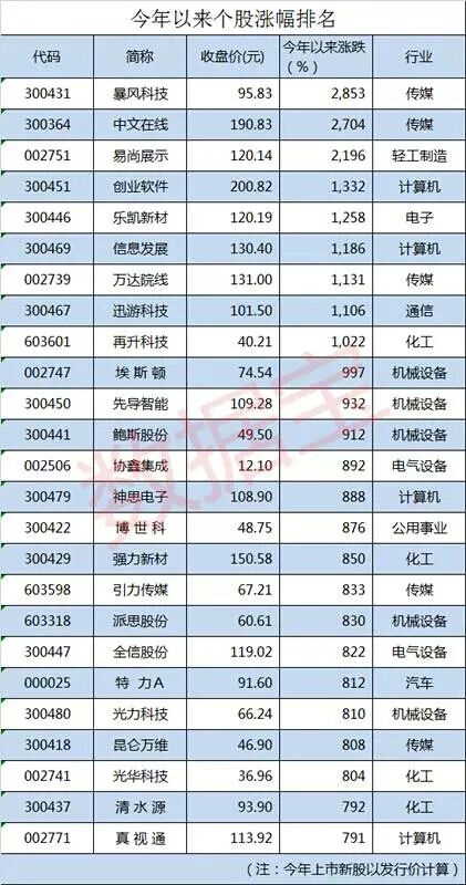 209特马资料