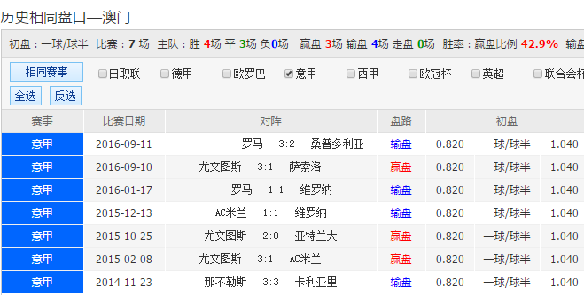 2 近期50期开奖历史