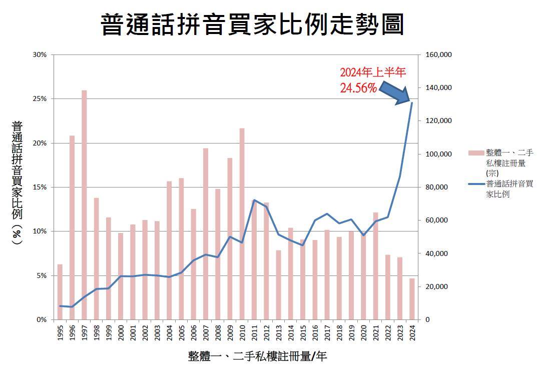 2 49万次选择