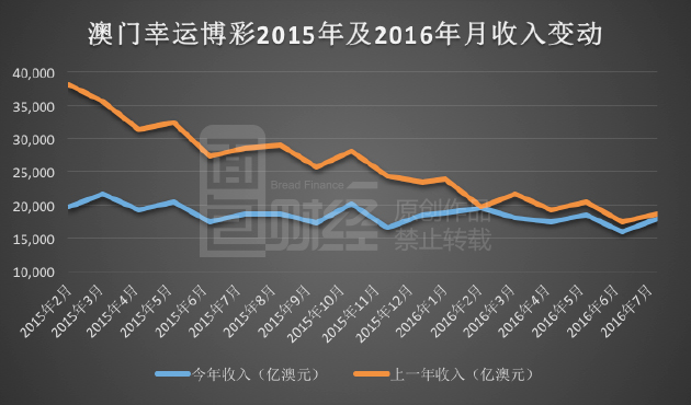 澳门开彩新趋势