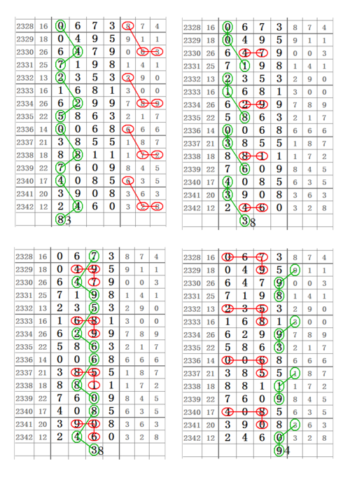 2幸运解锁