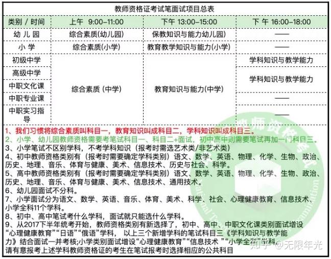 20年老玩家心得