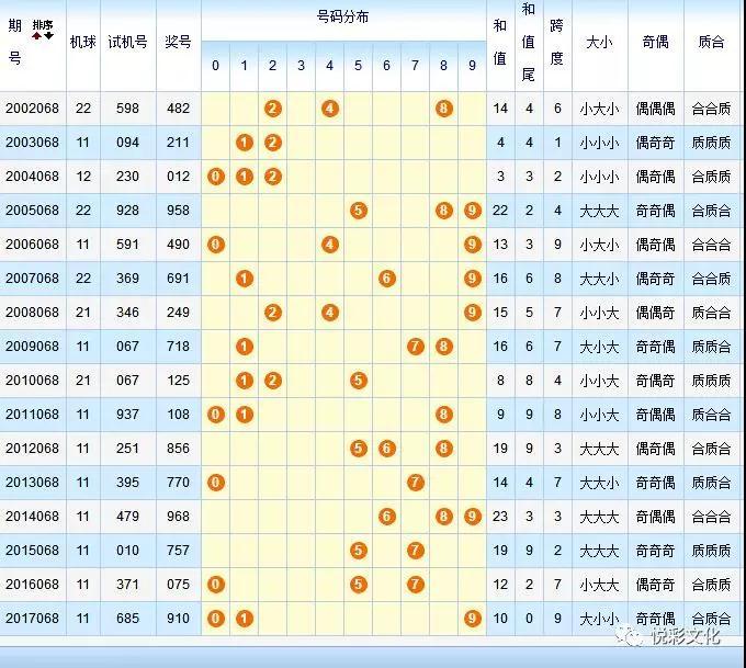 探索3D彩票的奥秘，近三十期开奖结果与试机号分析3D开机号试机号近30期开奖结果牛彩