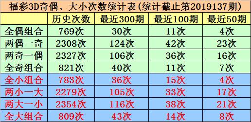 开机号与试 机 号