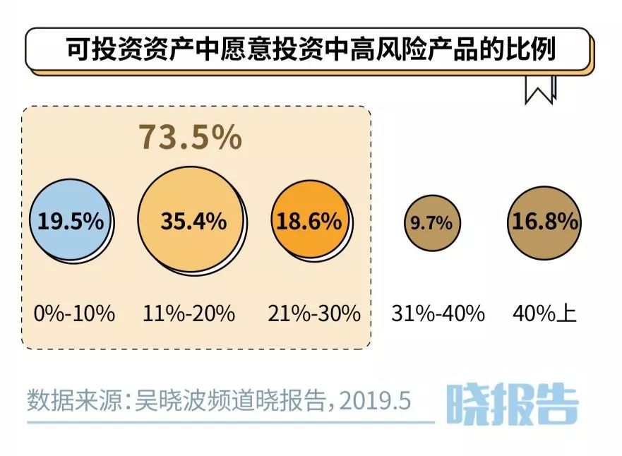 个人财务规划