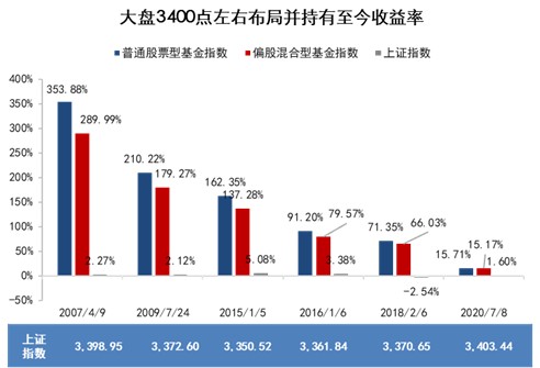 未来彩票趋势