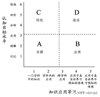 信息自由流通