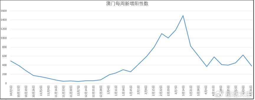 2至暗时刻的理性之光