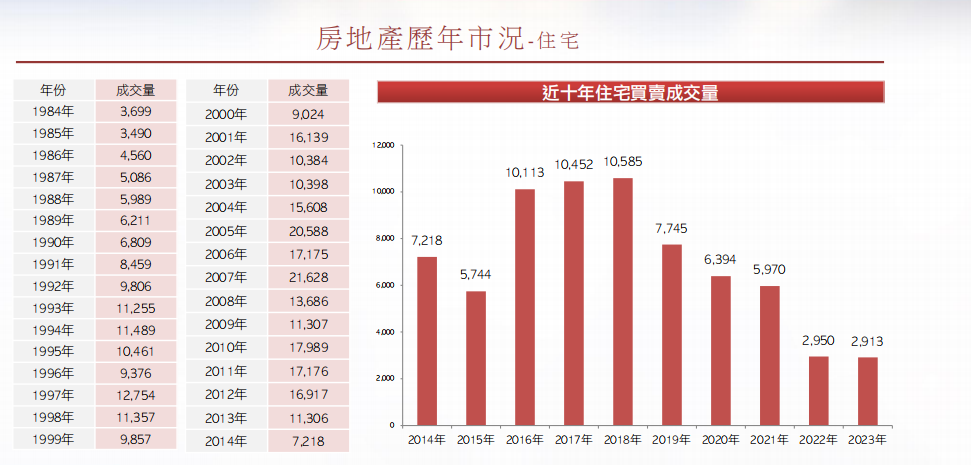 203年（应为笔误