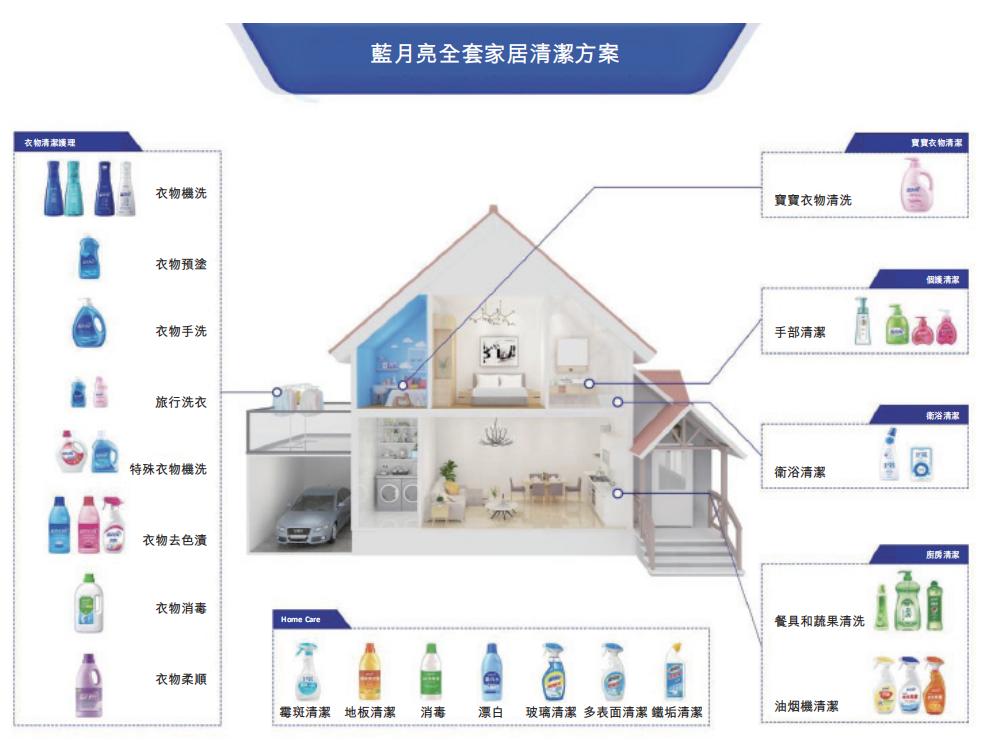 蓝月亮精准资料免费大公开，解锁洗衣新境界的秘密武器蓝月亮精品资料大全期期准