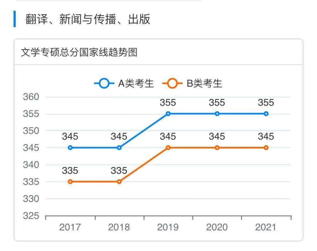 专业带连线深度解析